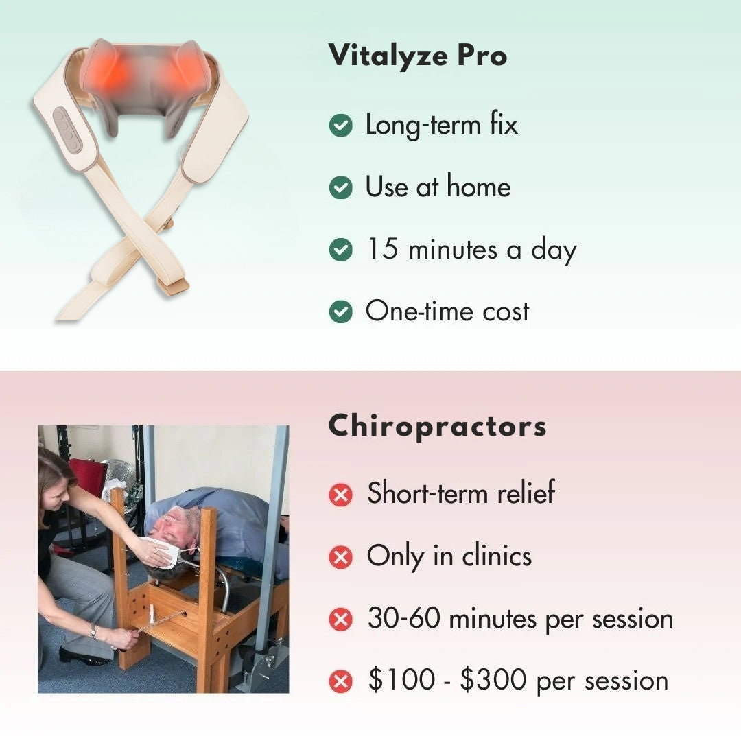 Domit™ - Neck & Shoulder Massager