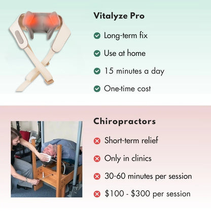Domit™ - Neck & Shoulder Massager